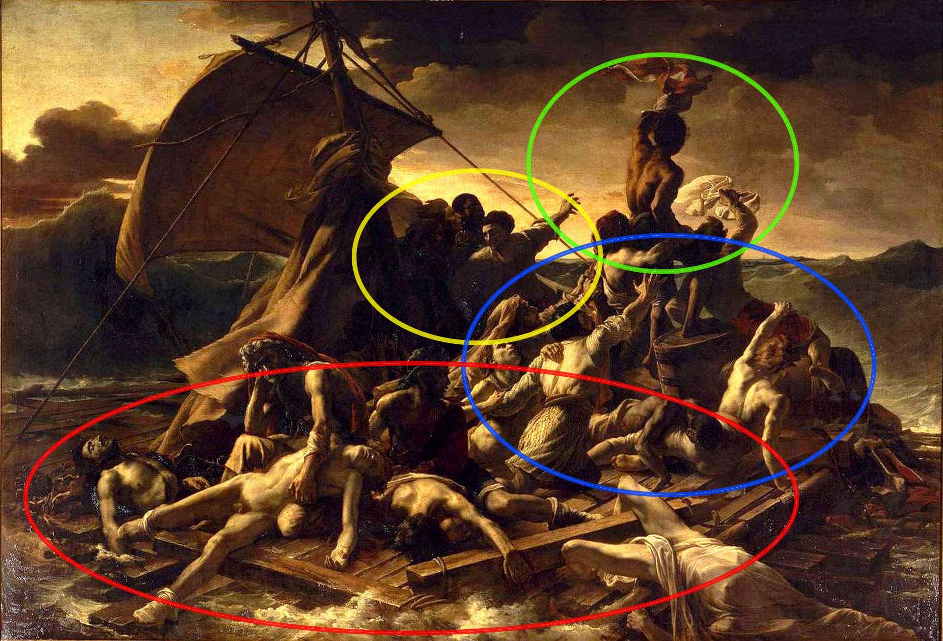 Analyse d'une oeuvre : Le radeau de la Méduse de Géricault