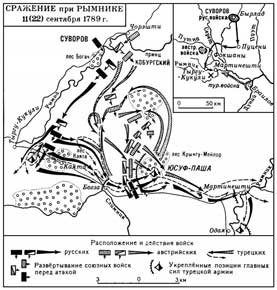 Plan de la bataille de Rymnik.