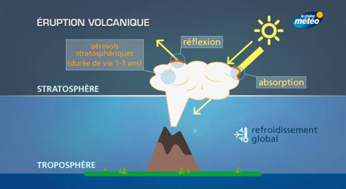 Tribune : L'éruption du volcan Tambora, une des causes de la défaite de Napoléon à Waterloo ?
