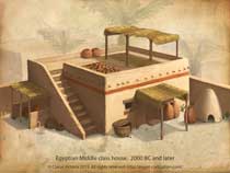 Pre-Dynastic Egypt