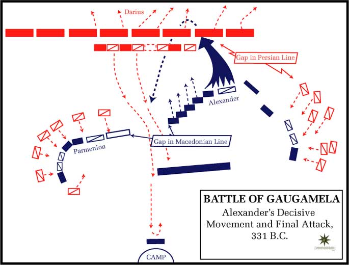 Phase importante de la bataille de Gaugamèles. Source : The Department of History, United States Military Academy