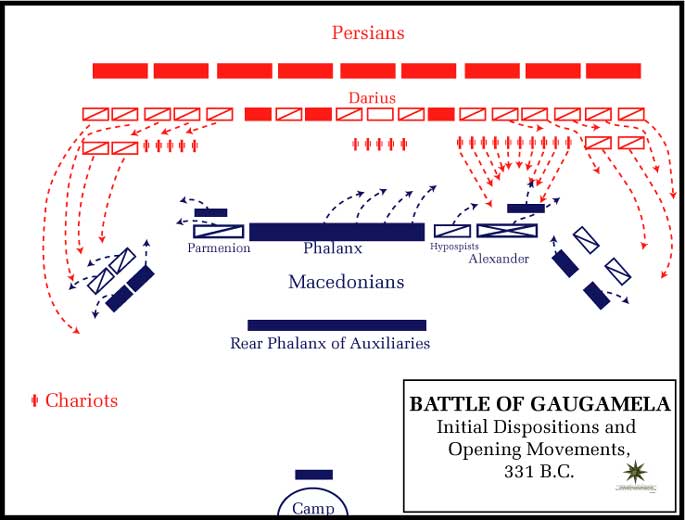 Phase initiale de la bataille de Gaugamèles. Source : The Department of History, United States Military Academy