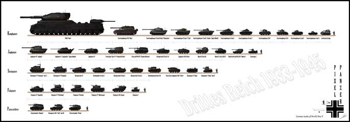 La taille des chars allemands de la Seconde Guerre mondiale, ainsi que le concept du Landkreuzer P. 1000 Ratte