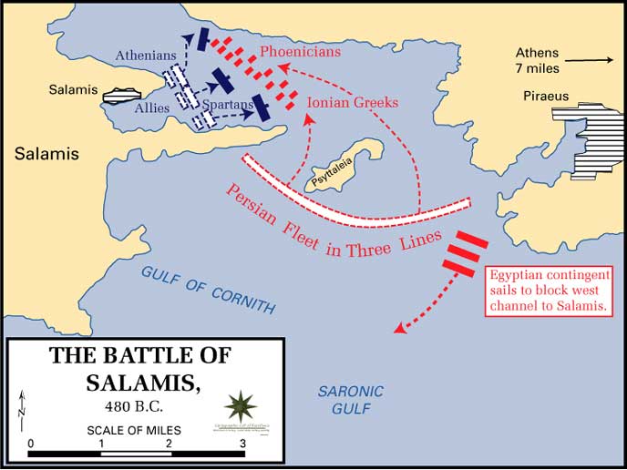 Plan de la bataille de Salamine