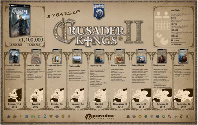 Les chiffres de Crusader Kings II