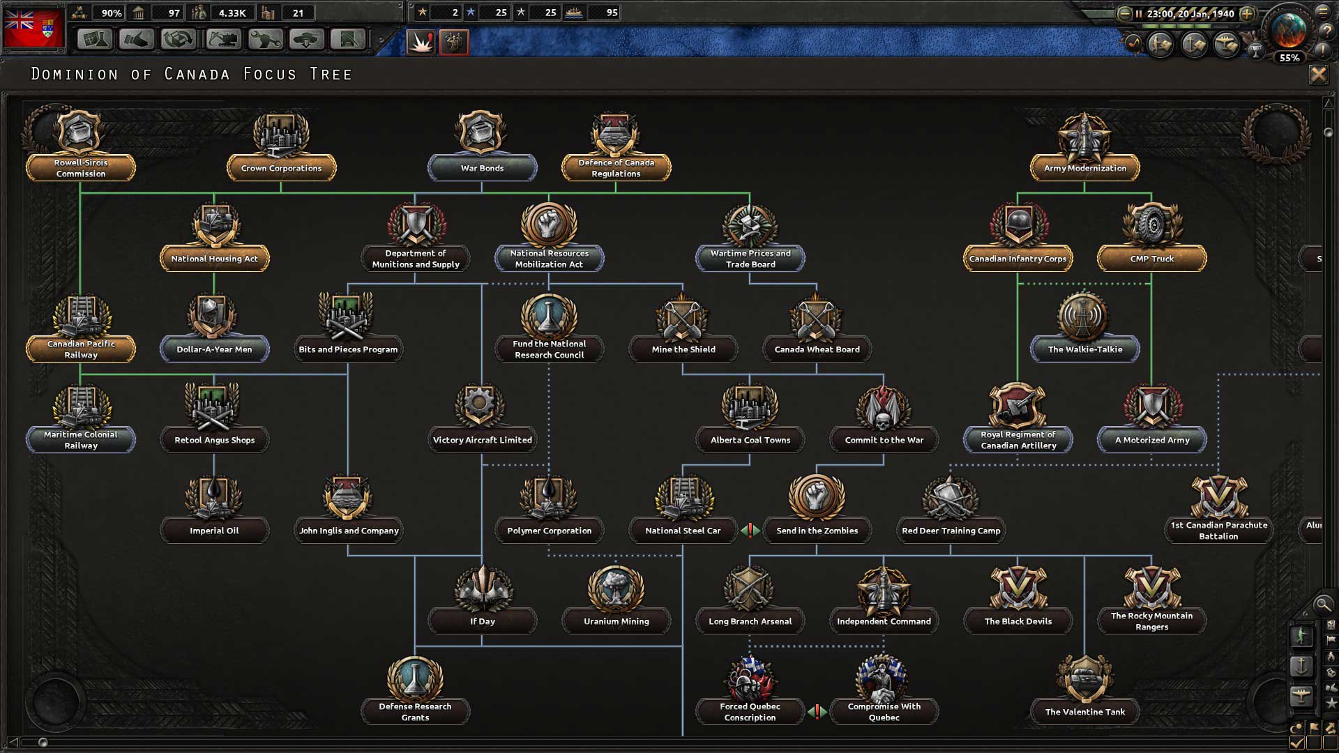 Test de Hearts of Iron IV : Together for Victory